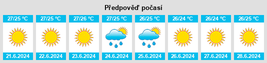 Výhled počasí pro místo Calimera na Slunečno.cz