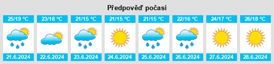 Výhled počasí pro místo Calice al Cornoviglio na Slunečno.cz