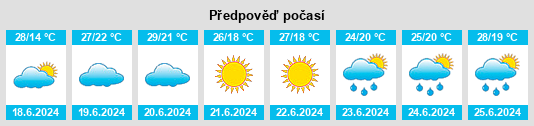 Výhled počasí pro místo Calenzano na Slunečno.cz