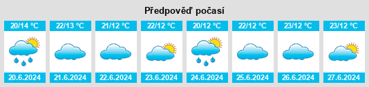Výhled počasí pro místo Puma na Slunečno.cz