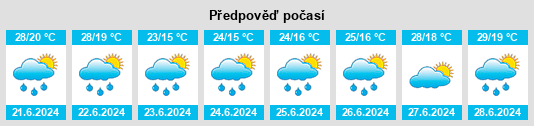 Výhled počasí pro místo Calcinato na Slunečno.cz