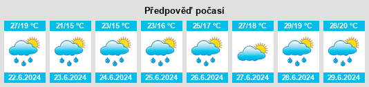 Výhled počasí pro místo Calcinate na Slunečno.cz