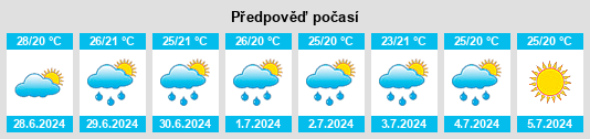 Výhled počasí pro místo Calci na Slunečno.cz