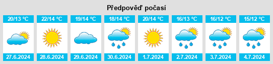 Výhled počasí pro místo Calascio na Slunečno.cz