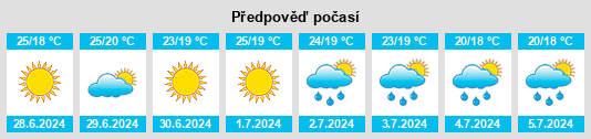Výhled počasí pro místo Cairano na Slunečno.cz