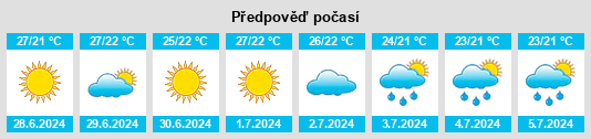 Výhled počasí pro místo Caianello na Slunečno.cz