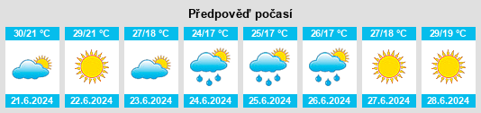 Výhled počasí pro místo Cagli na Slunečno.cz
