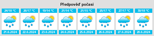 Výhled počasí pro místo Cafasse na Slunečno.cz