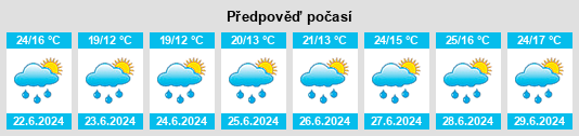 Výhled počasí pro místo Caderzone Terme na Slunečno.cz