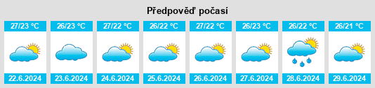 Výhled počasí pro místo Pangani na Slunečno.cz
