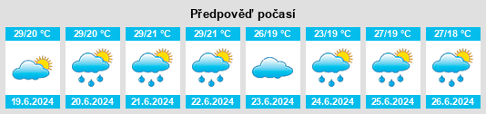 Výhled počasí pro místo Buttapietra na Slunečno.cz