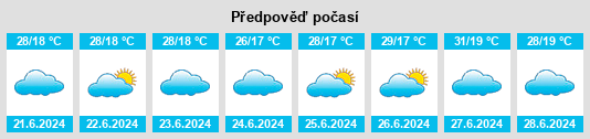 Výhled počasí pro místo Old Shinyanga na Slunečno.cz