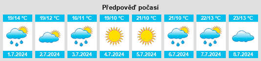 Výhled počasí pro místo Busana na Slunečno.cz