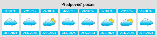 Výhled počasí pro místo Nyanguge na Slunečno.cz