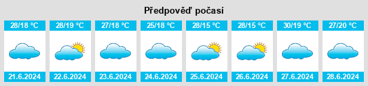 Výhled počasí pro místo Nyamuswa na Slunečno.cz
