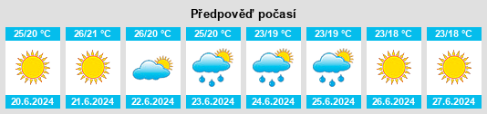 Výhled počasí pro místo Brindisi Montagna na Slunečno.cz