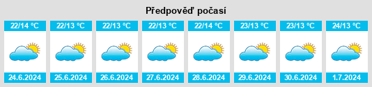 Výhled počasí pro místo Nyakahanga na Slunečno.cz