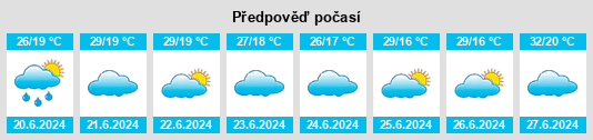 Výhled počasí pro místo Nyakabindi na Slunečno.cz