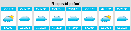 Výhled počasí pro místo Nsunga na Slunečno.cz