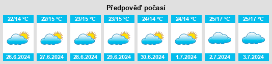 Výhled počasí pro místo Nshamba na Slunečno.cz