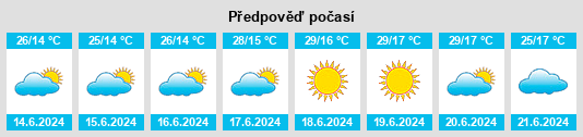 Výhled počasí pro místo Nkove na Slunečno.cz