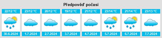 Výhled počasí pro místo Nkoaranga na Slunečno.cz