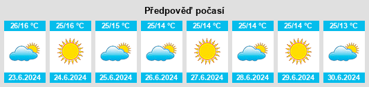 Výhled počasí pro místo Nguruka na Slunečno.cz