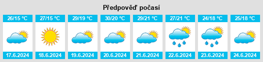 Výhled počasí pro místo Borghi na Slunečno.cz