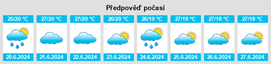 Výhled počasí pro místo Ngerengere na Slunečno.cz