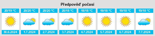 Výhled počasí pro místo Bono na Slunečno.cz