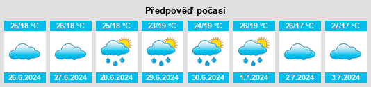 Výhled počasí pro místo Ndungu na Slunečno.cz