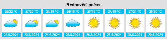 Výhled počasí pro místo Bolognano na Slunečno.cz