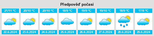 Výhled počasí pro místo Nduli na Slunečno.cz