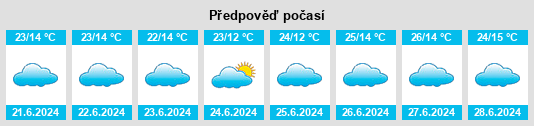 Výhled počasí pro místo Ndago na Slunečno.cz