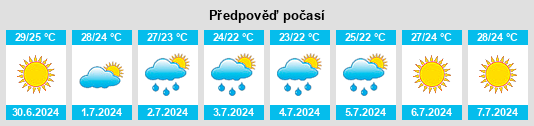 Výhled počasí pro místo Bisceglie na Slunečno.cz