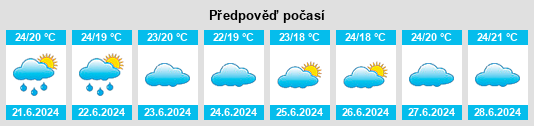 Výhled počasí pro místo Nansio na Slunečno.cz