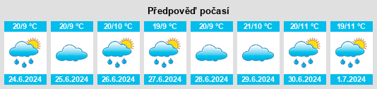 Výhled počasí pro místo Nangwa na Slunečno.cz