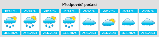 Výhled počasí pro místo Namanga na Slunečno.cz