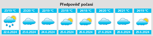 Výhled počasí pro místo Nakatunguru na Slunečno.cz