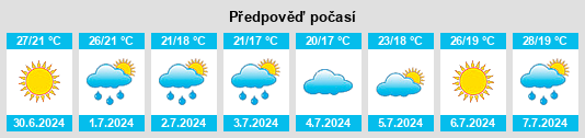 Výhled počasí pro místo Belvedere Ostrense na Slunečno.cz
