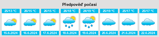 Výhled počasí pro místo Mwaya na Slunečno.cz