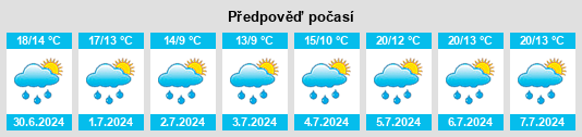 Výhled počasí pro místo Bedollo na Slunečno.cz