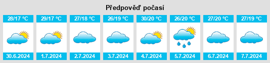 Výhled počasí pro místo Mwanza Region na Slunečno.cz