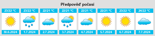 Výhled počasí pro místo Bauladu na Slunečno.cz