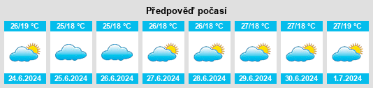 Výhled počasí pro místo Mwanza na Slunečno.cz