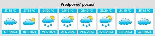 Výhled počasí pro místo Mwanga na Slunečno.cz