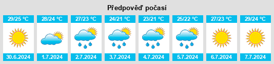 Výhled počasí pro místo Barletta na Slunečno.cz