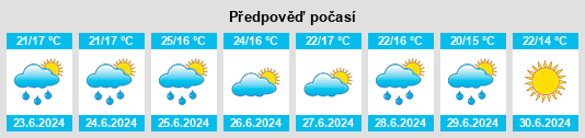 Výhled počasí pro místo Barga na Slunečno.cz