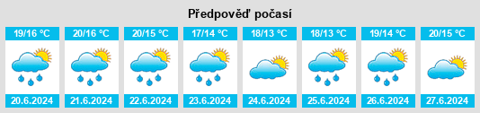 Výhled počasí pro místo Bardineto na Slunečno.cz
