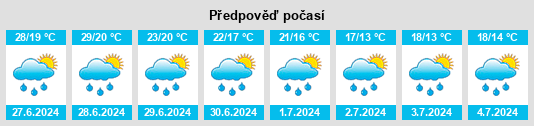 Výhled počasí pro místo Bard na Slunečno.cz
